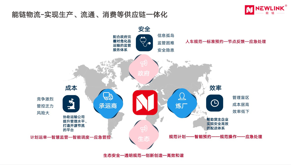 能链集团成立能链物流 深耕能源数字化全产业链