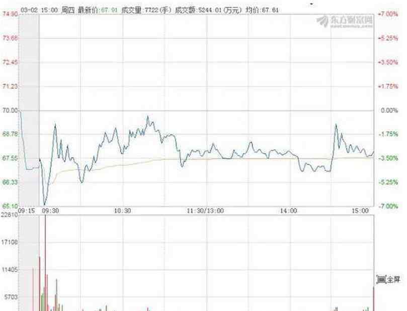 顺丰股票代码 顺丰控股股票走势:股价暴跌蒸发近百亿 黑手是谁？