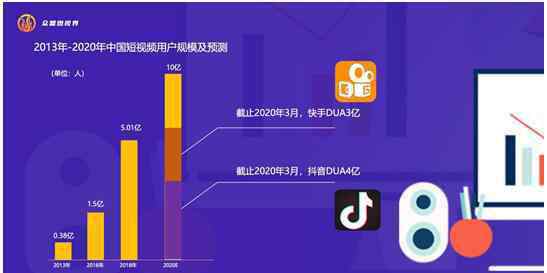 短视频运营 众盟燃视界短视频运营 助力企业强势突围