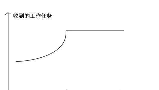 在朗坤工作中觉得好么