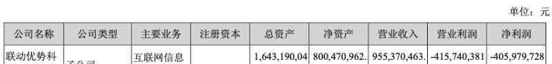 银信宝 海联金汇巨亏24亿 30亿收购的联动优势商誉减值20亿、背后现大量现金贷口子