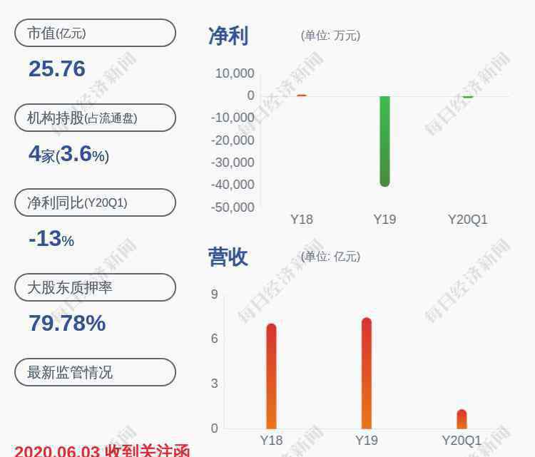 八菱科技 注意！八菱科技：董事黄志强减持计划到期，共计减持约240万股