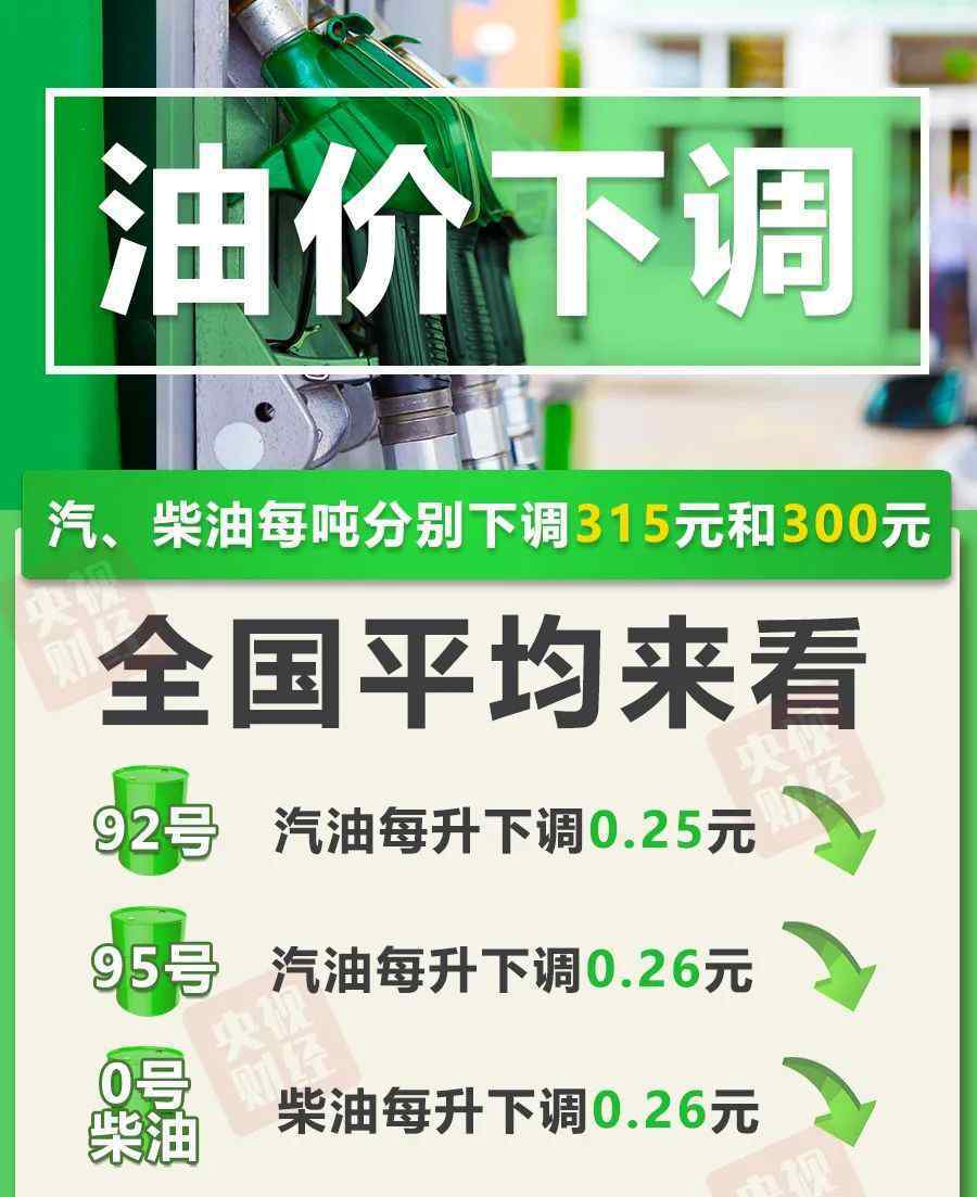 汽油降价最新消息 【最新】95号汽油重回五元时代 95号汽油每升下调0.26元