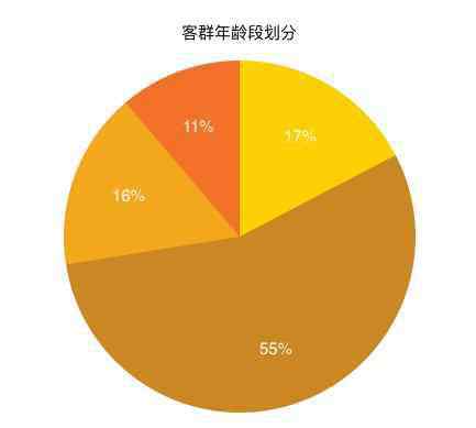 小长假出游 途牛发布《五一小长假出游趋势报告》：高品质周边游火爆 武汉市民出游热情高