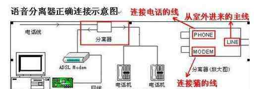 adsl什么意思 ADSL宽带是什么意思