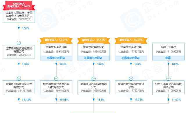 仰融事件 赛麟被指侵吞国资背后：借用庞青年造车资质 曾花2亿鸟巢办发布会