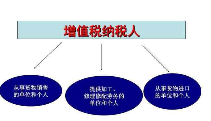 现行增值税税率 现行增值税税率是多少，增值税是一个什么税种以及征税范围