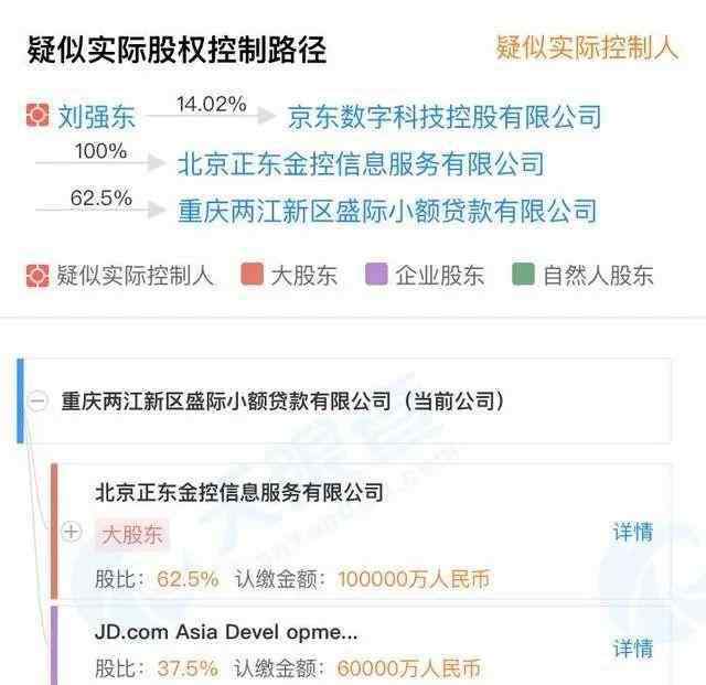 我的京东白条上征信了 花两千报两万？京东白条上征信规则引争议...