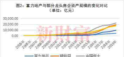 富力盈泰 又一“华南虎”掉队！昔日地产贵族被挤出行业Top20，发生了什么？