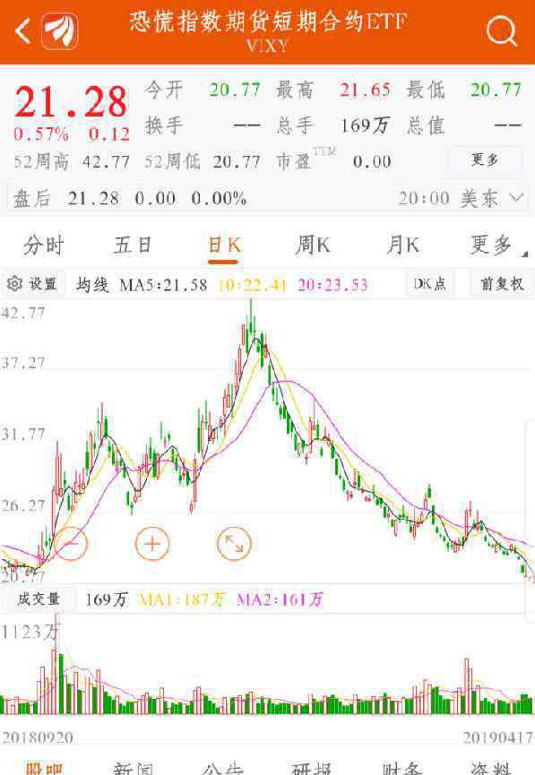 复活节日期 全球股市休市时间表 耶稣受难节、复活节期间股市安排