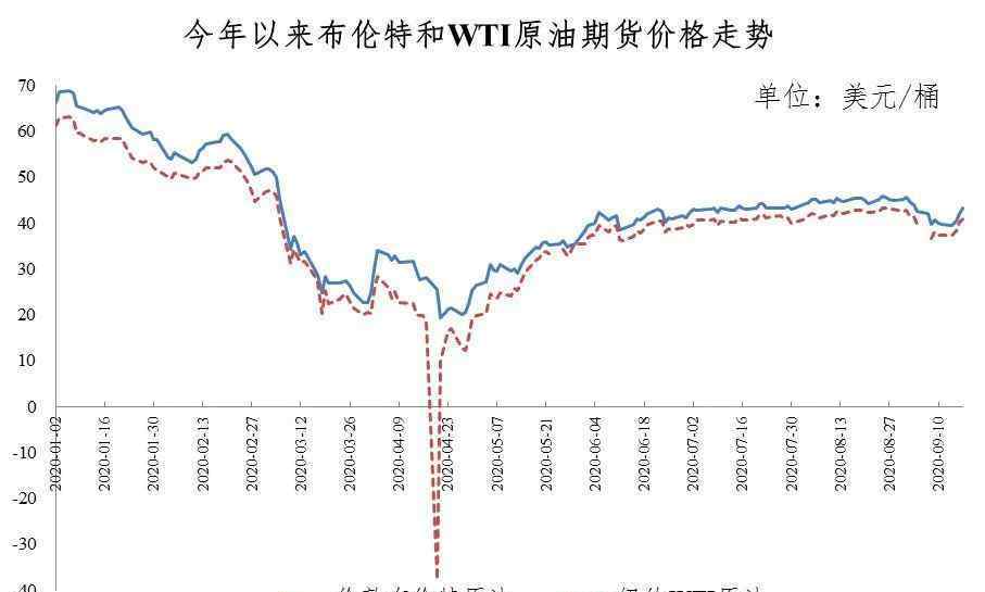 汽油降价最新消息 【最新】95号汽油重回五元时代 95号汽油每升下调0.26元