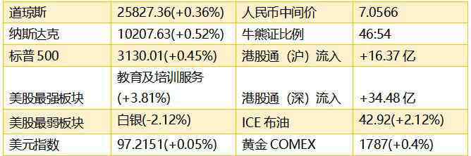 1772 智通港股早知道︱ 中资券商股持续走强 赣锋锂业谨慎追高