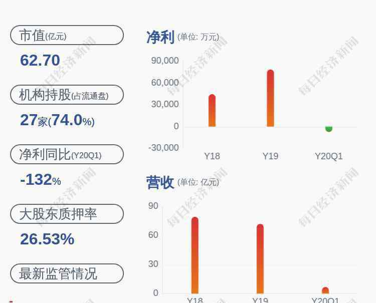 中洲控股 中洲控股：公司股东中洲置地质押1.15亿股