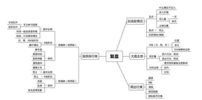 复盘是什么意思 复盘啥意思，复盘都包括哪些方面？