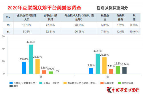 互联网大病众筹平台美誉度调查 轻松筹收获行业最高美誉度