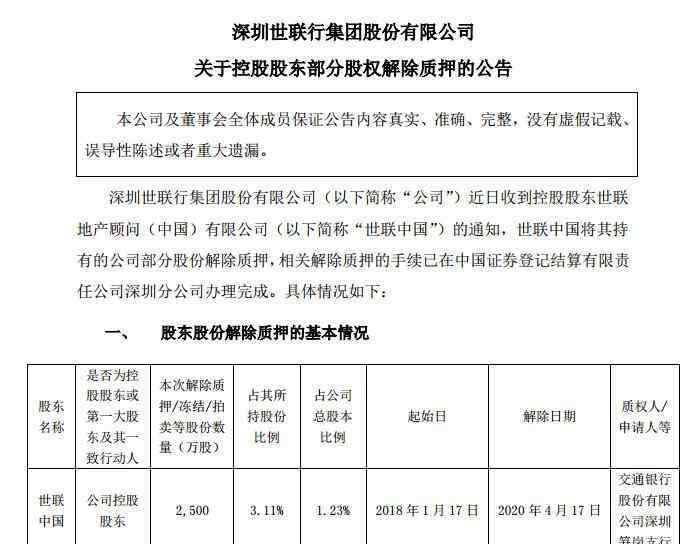 股份解除质押是利好还是利空 上市公司解除质押第二天走势，解除质押利好还利空