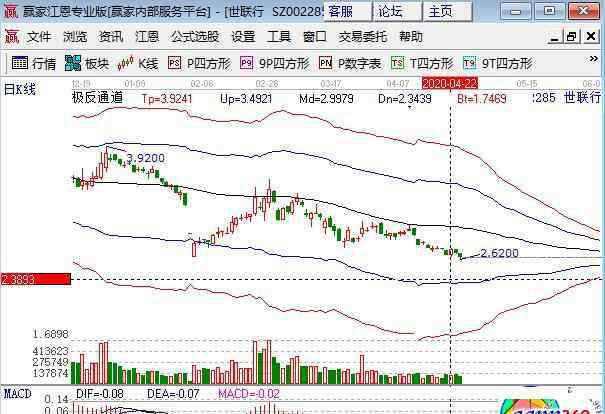 股份解除质押是利好还是利空 上市公司解除质押第二天走势，解除质押利好还利空