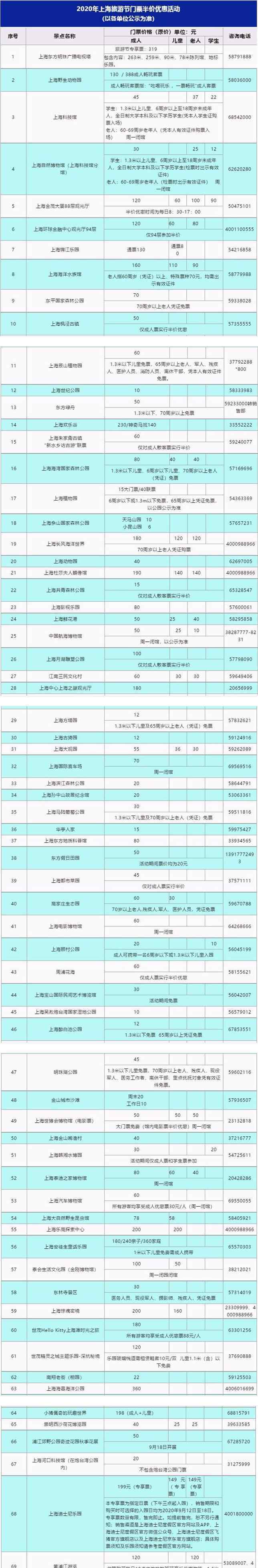 上海半价门票景点 上海迪士尼等69家景区门票半价什么情况?终于真相了,原来是这样!