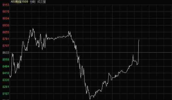 富时a50股指期货 a50股指期货是什么，如何开户，需要哪些资料？