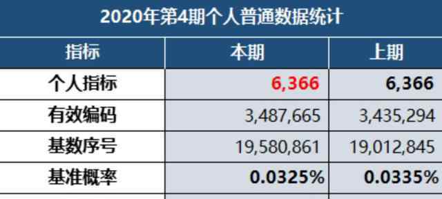 天津汽车摇号结果查询 【最新】小客车摇号结果公布 北京、深圳、广州、天津小客车摇号结果今日可查