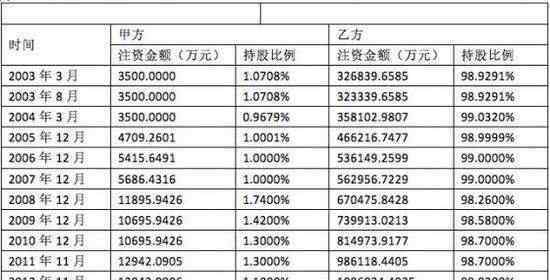 法人股 法人股是什么意思，法人股具体分类及含义