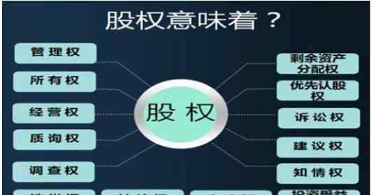 股权和股份的区别 股权和股份的区别有哪些，如何理解股权和股份