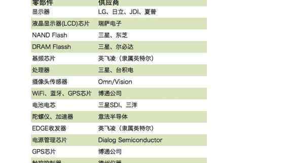 苹果供应商重挫 苹果供应商重挫，苹果领先的供应商龙头股票