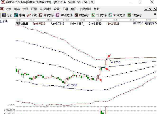 怎么查股市北上资金 北上资金流向如何分析，北向资金如何查找