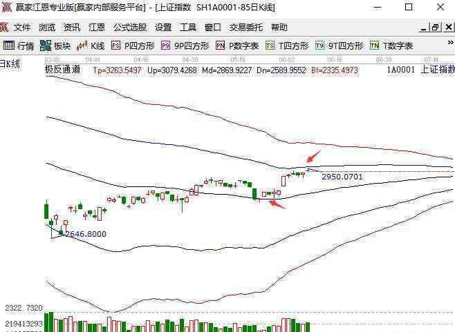 怎么查股市北上资金 北上资金流向如何分析，北向资金如何查找