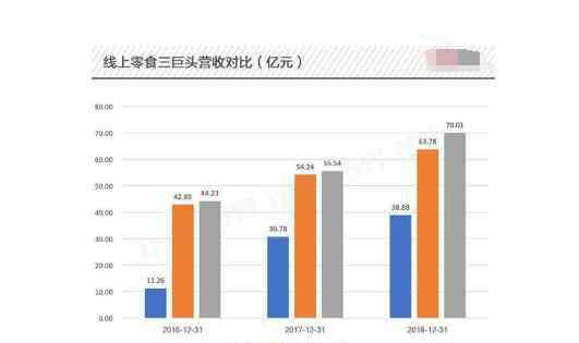 好想你收购三只松鼠 好想你收购百草味分析，好想你为何又要卖掉百草味