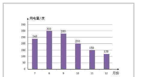 居民用电阶梯电价 居民用电阶梯电价是怎么划分的，有了居民用电阶梯电价我们的省电小妙招