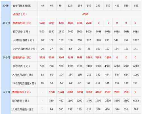 电信iphone5套餐 电信iPhone5套餐怎么样