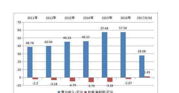 可口可乐收购汇源 可口可乐收购汇源失败原因，汇源集团现状