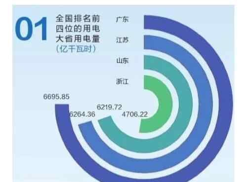 数据山东 这项反映经济发展的重要数据 山东已经4个月领跑全国