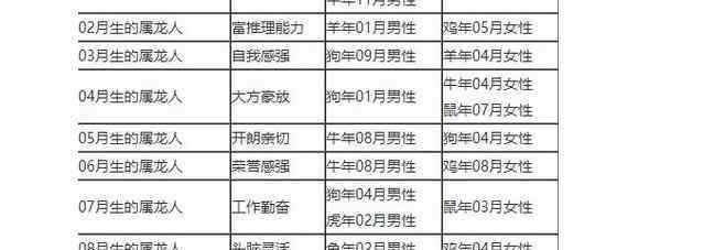 28岁属什么 28岁属什么的生肖婚配怎么样 生肖婚配准吗