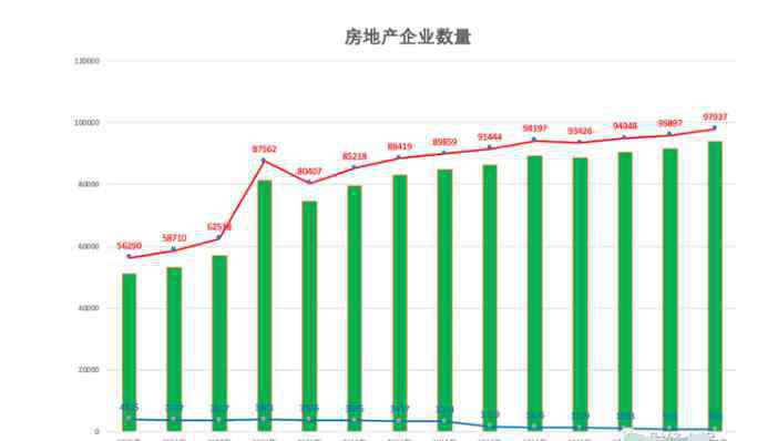 房地产破产 房地产破产企业数量，为什么有这么多房地产企业破产但是商品房不降价