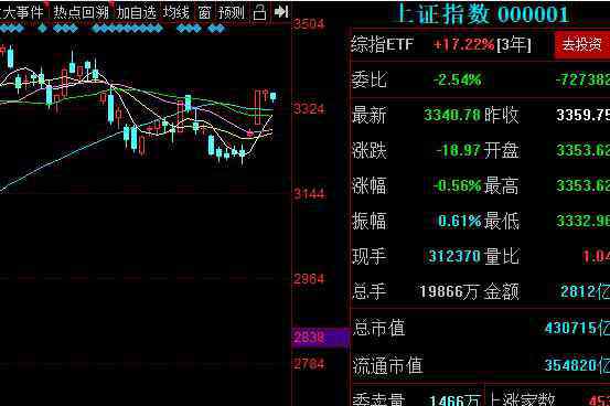 中国股神 谁是股神？国内被封为股神的五位大佬