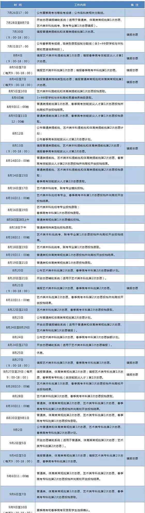 山东省高考成绩查询 山东2020夏季高考成绩今日可查！这份查分攻略请收好