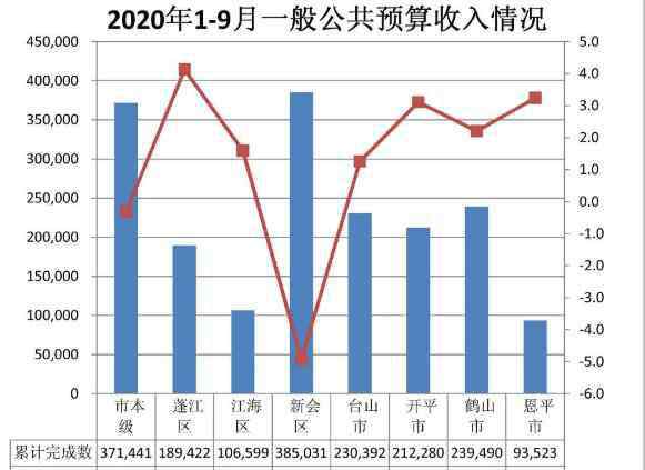 财政收入的主要来源是 一般公共预算收入和财政收入区别，财政收入的来源有哪些？