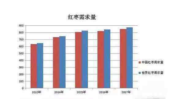 枣加工 红枣深加工产品，红枣加工中存在的问题