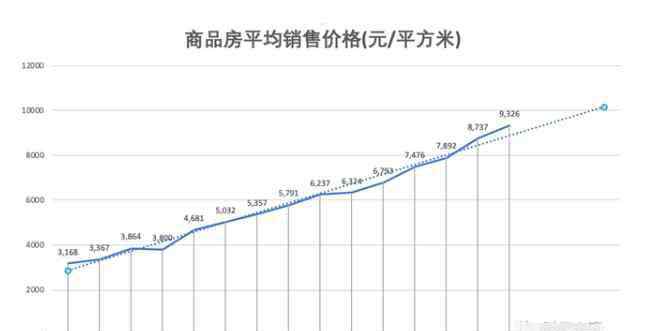 房地产破产 房地产破产企业数量，为什么有这么多房地产企业破产但是商品房不降价