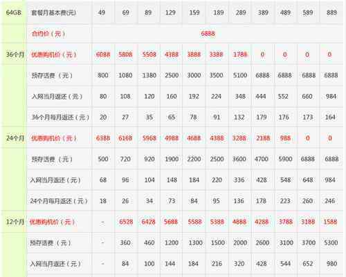 电信iphone5套餐 电信iPhone5套餐怎么样