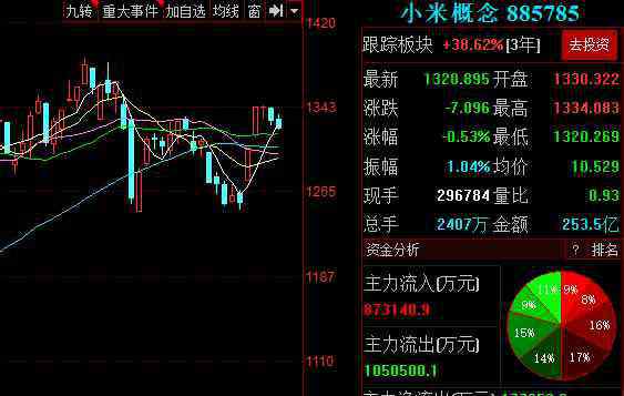 小米组织架构调整 小米组织架构调整如何了，小米组织架构调整雷军依旧为小米总指挥