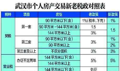 住房转让营业税 个人转让住房营业税的税收调整，个人转让住房如何征收营业税？