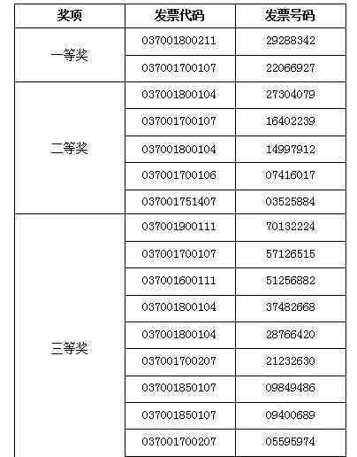 2019年今晚开奖结果 一等奖30万元！山东省有奖发票定期摇奖（第一期）中奖结果公示