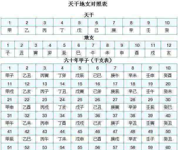 28岁属什么 28岁属什么的生肖婚配怎么样 生肖婚配准吗