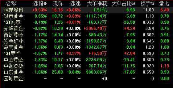 黄金暴跌原因 塞浦路斯抛售黄金的隐情，黄金的突然暴涨或暴跌是因为什么？