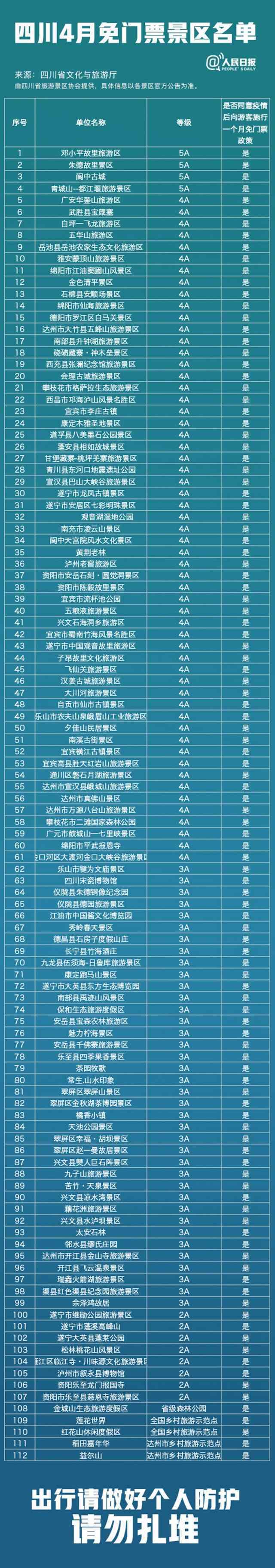 四川4月免门票景区名单 有你想去的地方吗？四川4月免门票景区名单公布包括都江堰等5A级景区