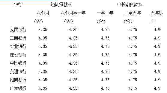 2019农业银行房贷利率 农业银行贷款利率表2019最新版，农业银行贷款利率表2018对比分析