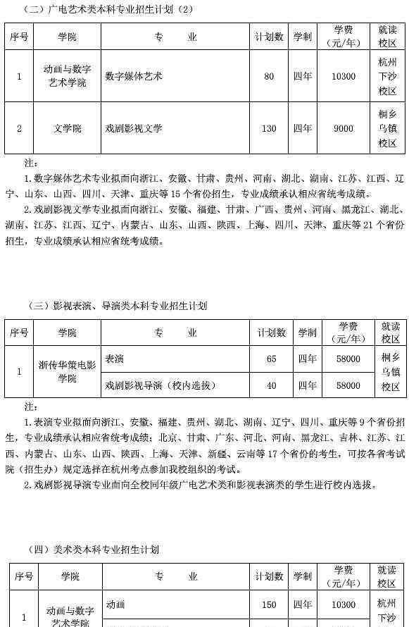 浙传招生网 浙江传媒学院2020年艺术类招生简章